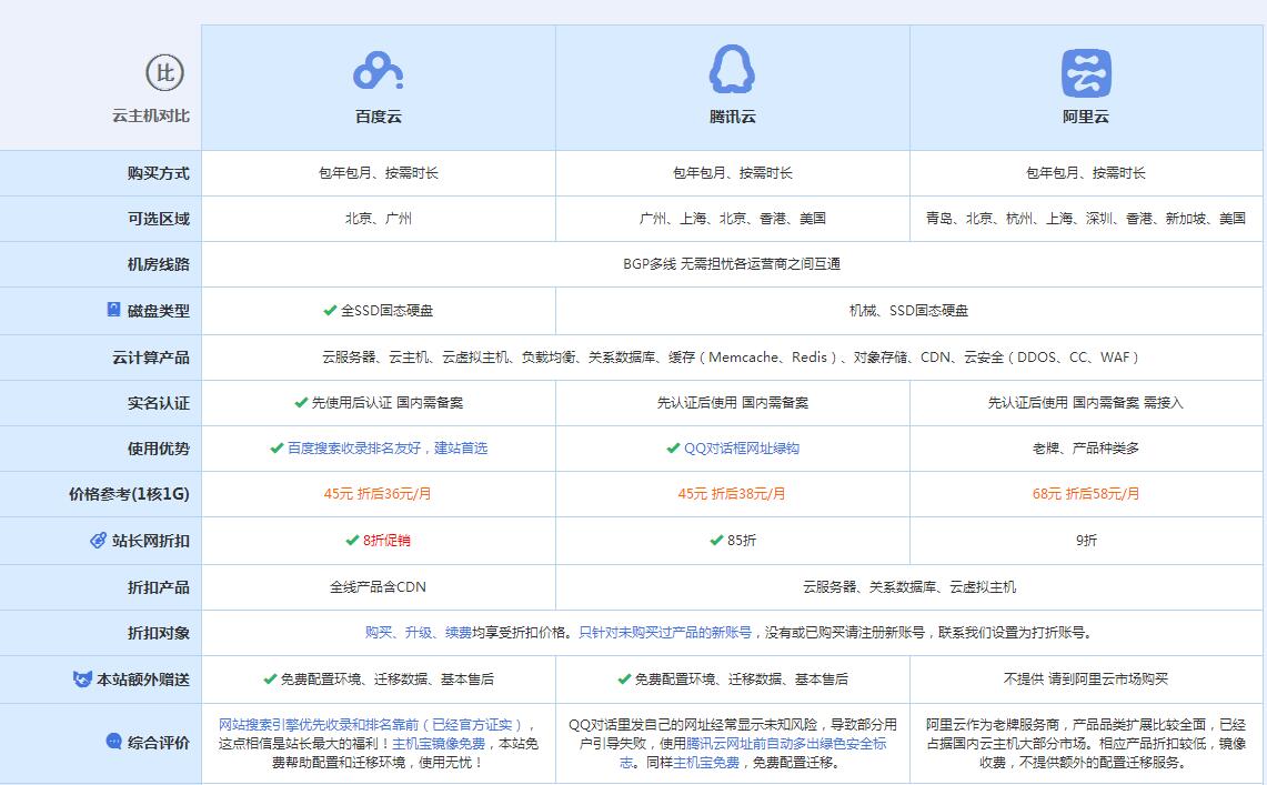 靖西云主机代理对比.jpg